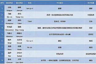 杰伦-布朗：刚同队时我无法忍受斯玛特 但我现在爱他