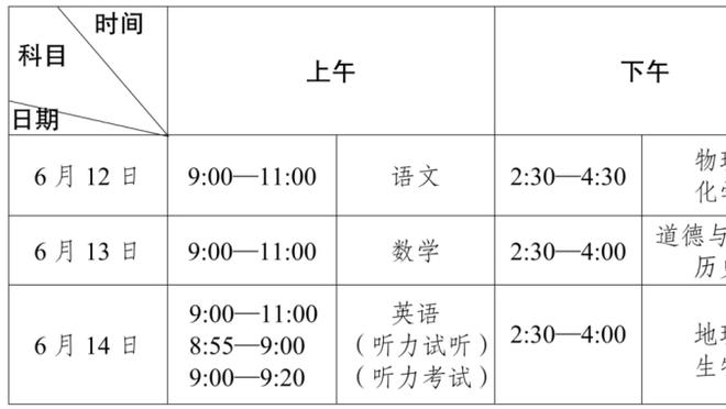 威少：虽然比分很接近 但是我们在第四节防得不错