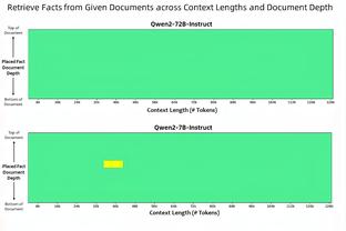 德凯特拉雷vs米兰：1次助攻，4次被犯规，6次赢得对抗